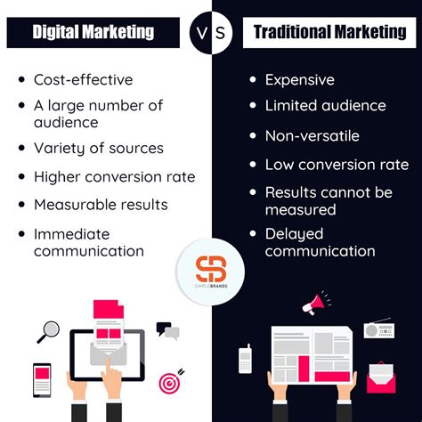 ROAS Marketing vs. Traditional Marketing